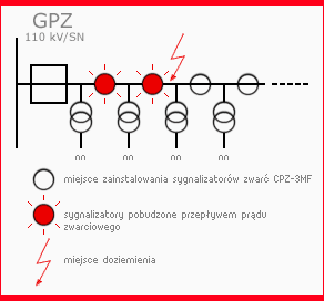 Schemat przyłączenia CPZ-3MFA do sieci SN