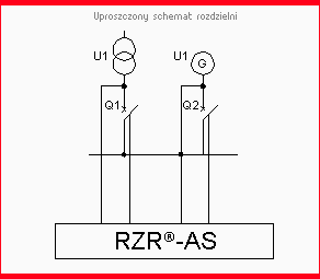 Schemat aplikacji RZR-AS w automatyce SZR